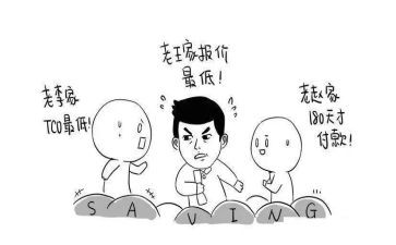 采购的演讲稿7篇