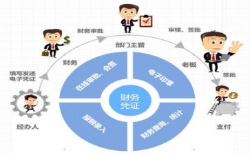 财务会计自我鉴定模板7篇
