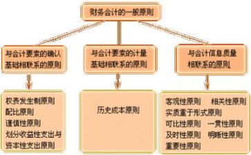 财务账自查报告最新6篇