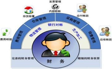 财务管理月实习报告5篇