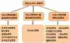 2024财务个人年终总结报告7篇