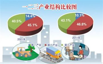 房地产业务工作总结8篇