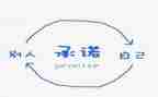 承诺的作文600字作文6篇