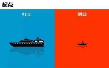创业基础心得6篇
