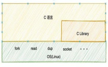 学习c语言的心得体会500精选7篇