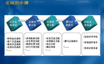 事业转正定级自我鉴定6篇
