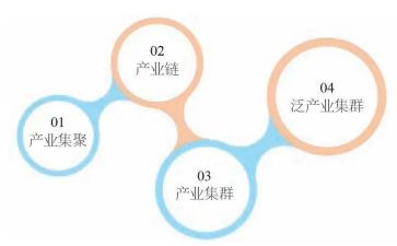 安全与发展心得体会5篇