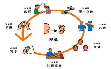 沟通总结与心得6篇