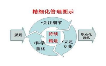 管理的体会和心得优质6篇