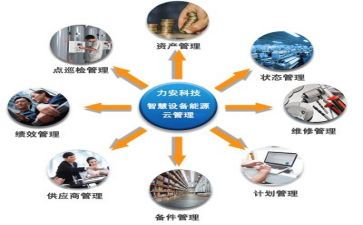 一周管理工作总结6篇
