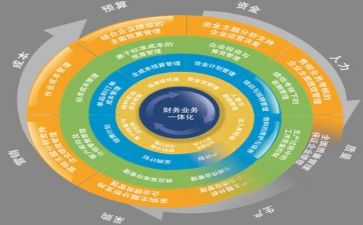 做管理岗的心得体会6篇