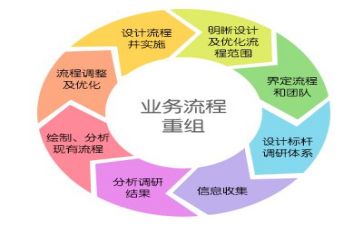 管理培训心得5篇