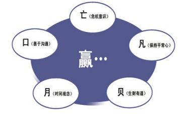 对管理的心得体会通用8篇
