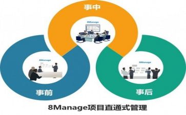 投后管理部上半年工作总结8篇