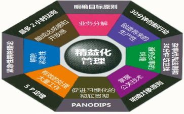 自我管理心得体会范文7篇