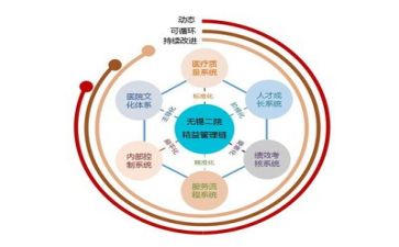 管理类毕业自我鉴定8篇