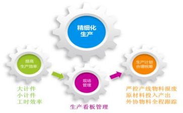 对管理的心得体会优质8篇