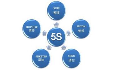 管理专业实习报告6篇