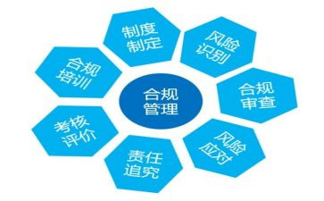合规心得优秀5篇