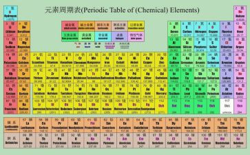 化学教师心得体会最新7篇