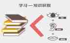 网课教育心得体会7篇