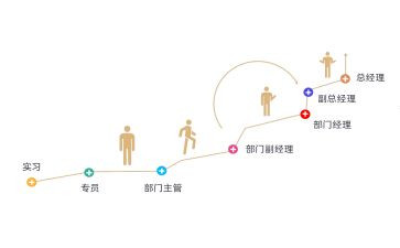晋级中一述职报告推荐6篇
