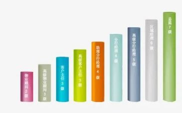 晋级个人述职报告范文7篇