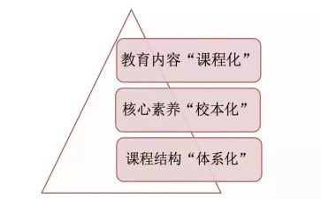 课改的心得体会最新5篇