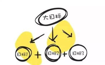 目标责任书工作计划5篇