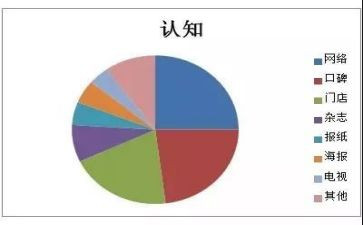 认知实习报告时总结6篇