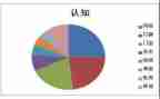 认知实践报告5篇