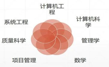 软件工程个人总结模板5篇