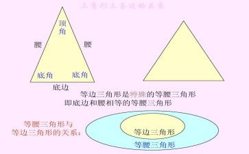三角形认识教学反思5篇