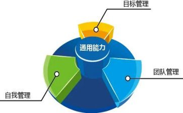 市管干部个人总结推荐5篇