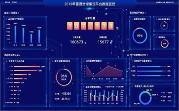 数据岗实习报告8篇