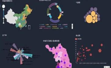大数据的实习报告6篇