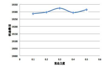 数量1教案7篇