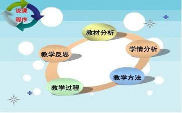 线上说课培训心得体会8篇