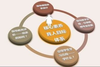 素养课心得体会300字7篇