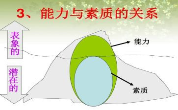 综合素质自我鉴定6篇