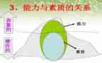 综合素质自我鉴定6篇
