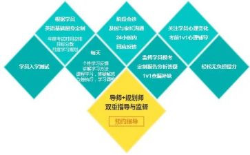 学生提分心得精选8篇