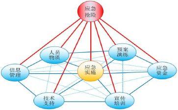 处理突发事件的心得体会6篇