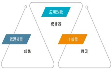机关效能建设自查报告5篇