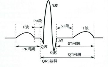 心电图室自我鉴定8篇