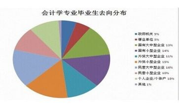 大学专业申请书范文8篇