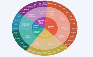 读药学专业的自我鉴定优质6篇