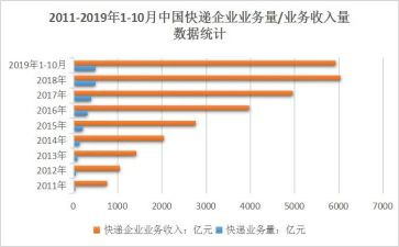 业务年度工作总结范文6篇