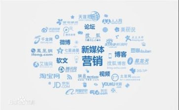 营销专业的实习报告6篇
