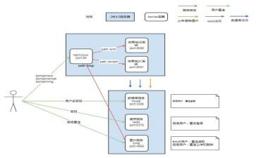 生产安全事故应急预案最新6篇